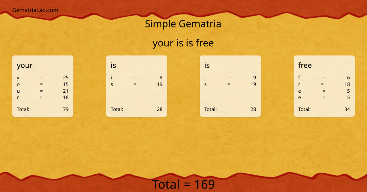 your is is free in simple Gematria